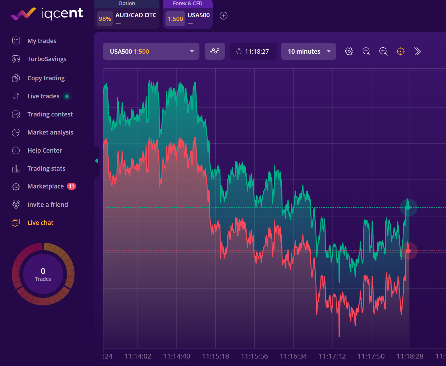 IQCent’s Monday Mastery: Starting Strong in the Trading Game